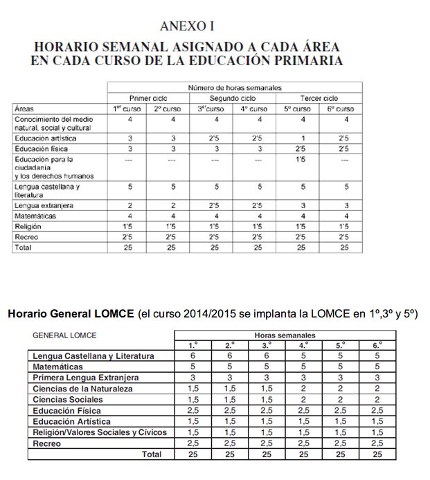 cuadro_lomce.JPG